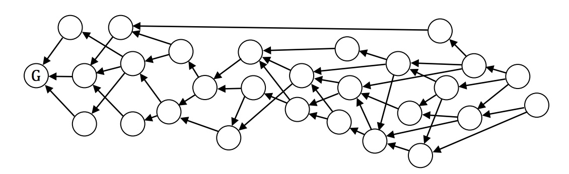 Technology of Tangle