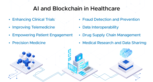 AI and Blockchain in Healthcare