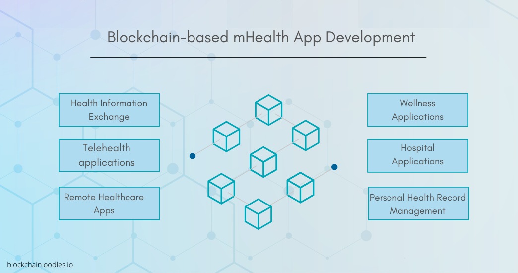 Applications of Blockchain for mHealth