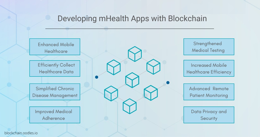 Benefits of Blockchain for mHealth development