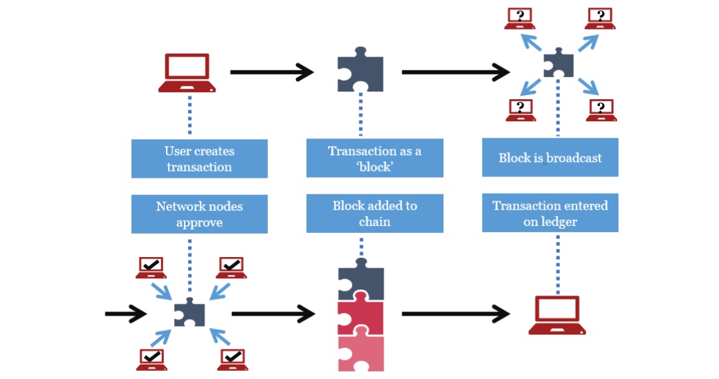 Blockchain for Payments diagram_Pwc-