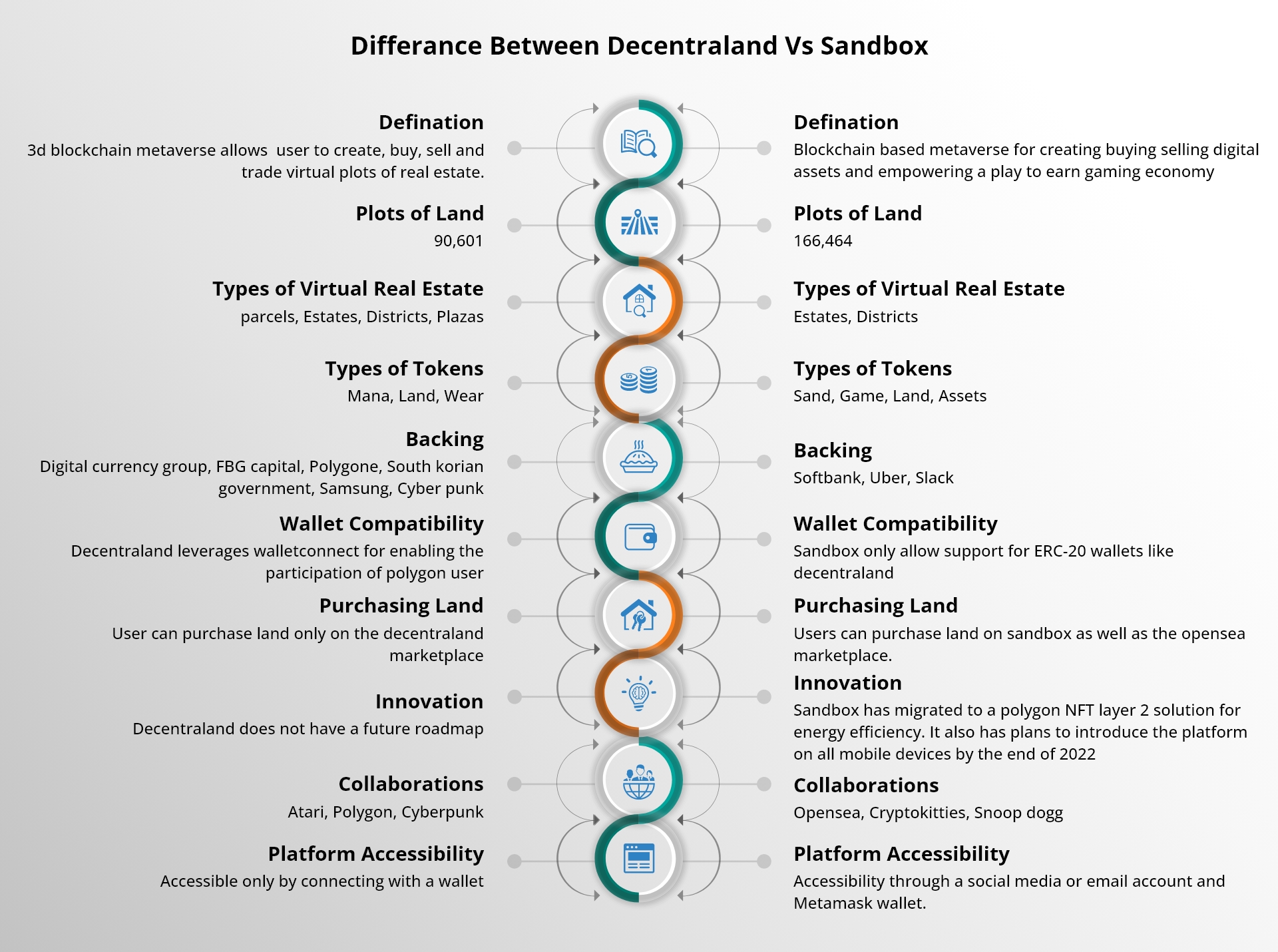 What are the Differences Between Decentraland and Sandbox