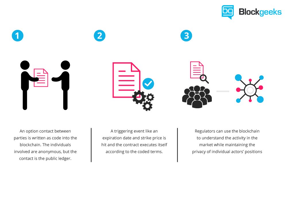 Smart Contract Execution Example