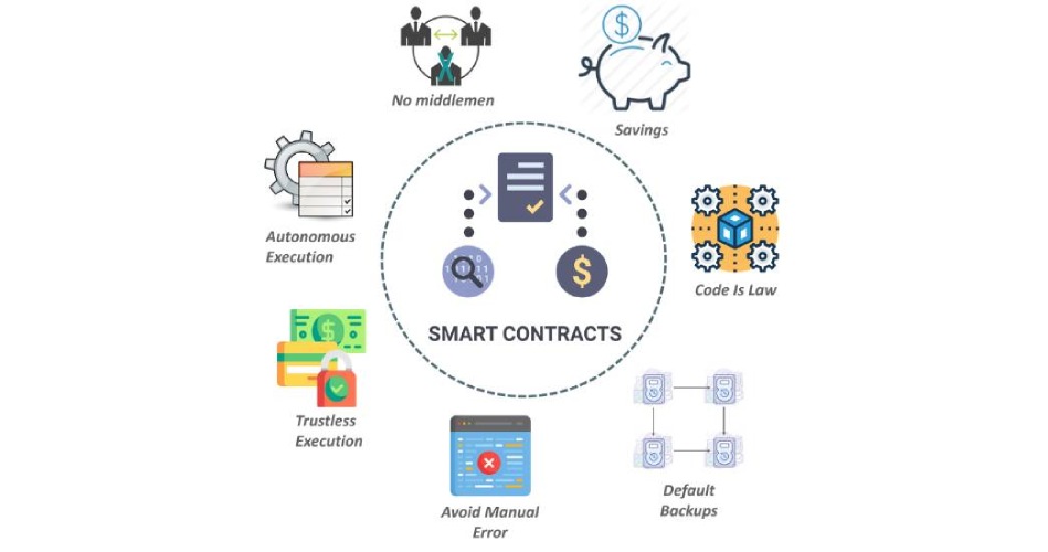 Ethereum Smart Contract Development (1)