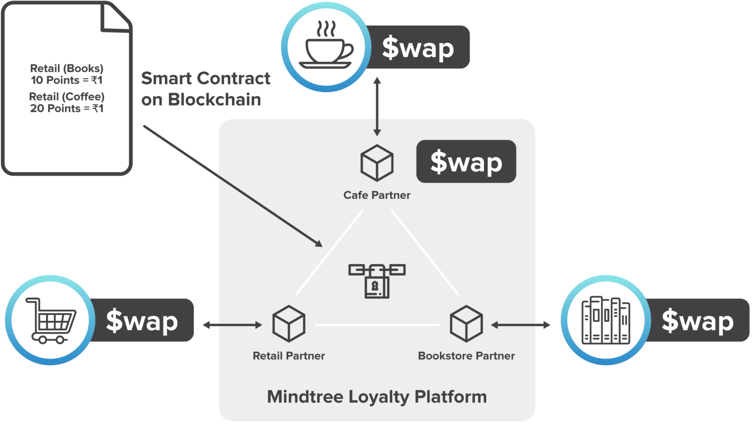 Hyperledger_CaseStudy_Mindtree