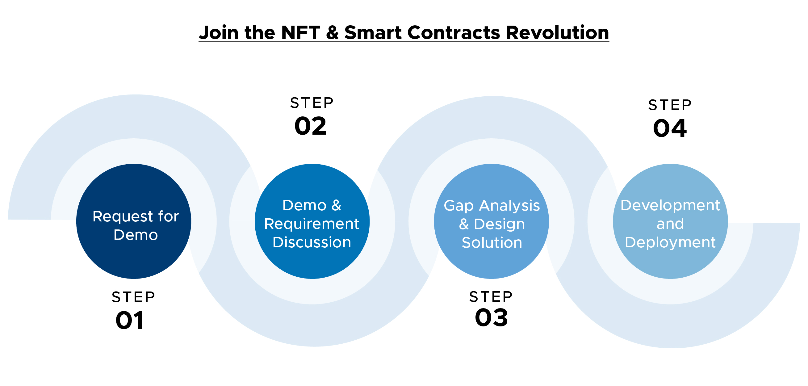 Process of acquiring the solutions 