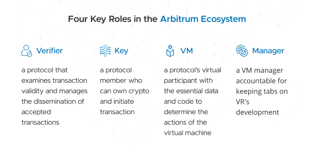 Key Roles in the Arbitrum Ecosystem