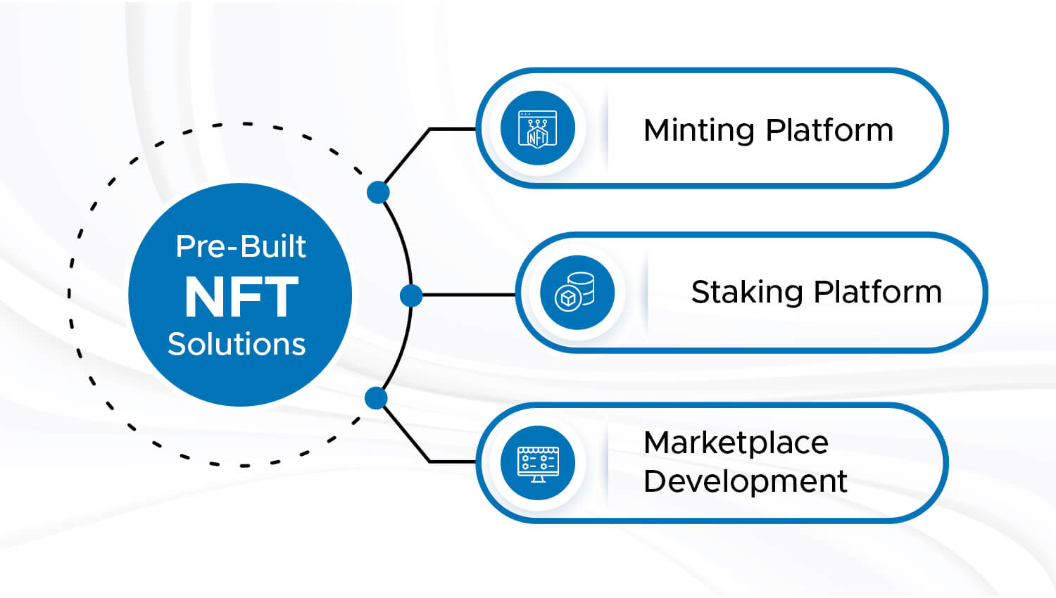 Pre-built NFT solutions