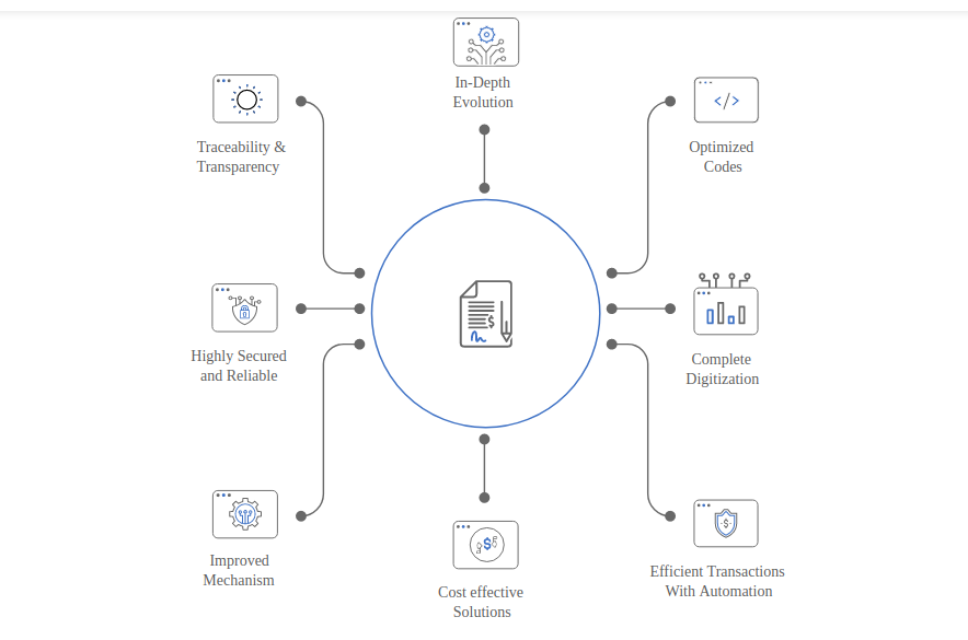 Ethereum Smart Contracts