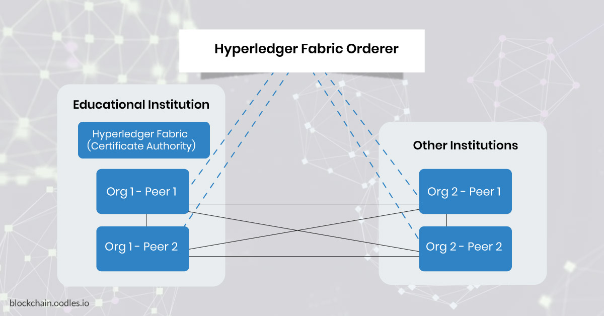 System Deployment