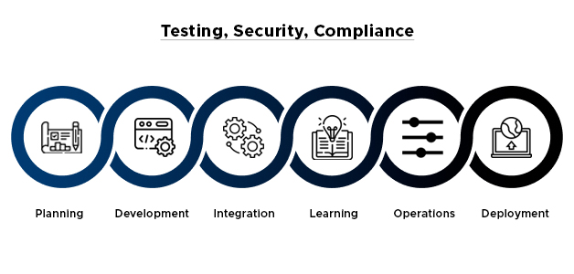 Testing of Blockchain Apps