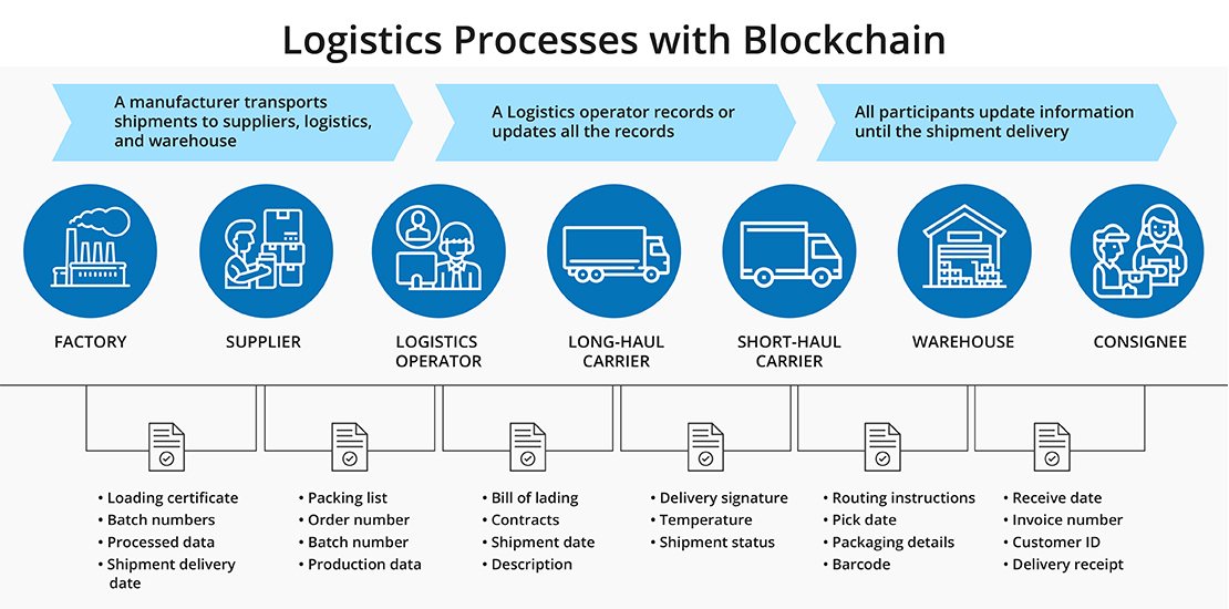 How Blockchain Functions 