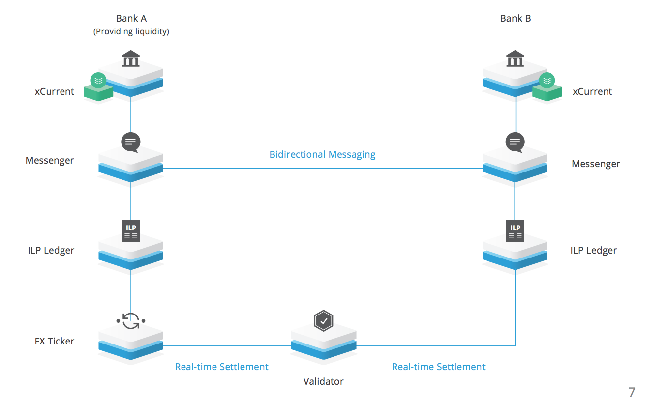 blockchain for payments (Cross-Border)