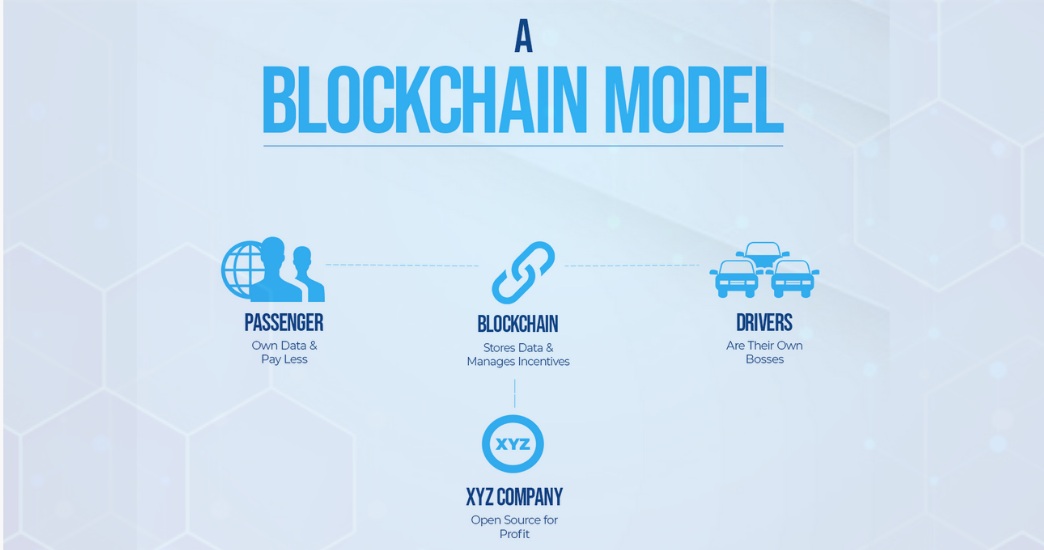 blockchain ride-sharing model