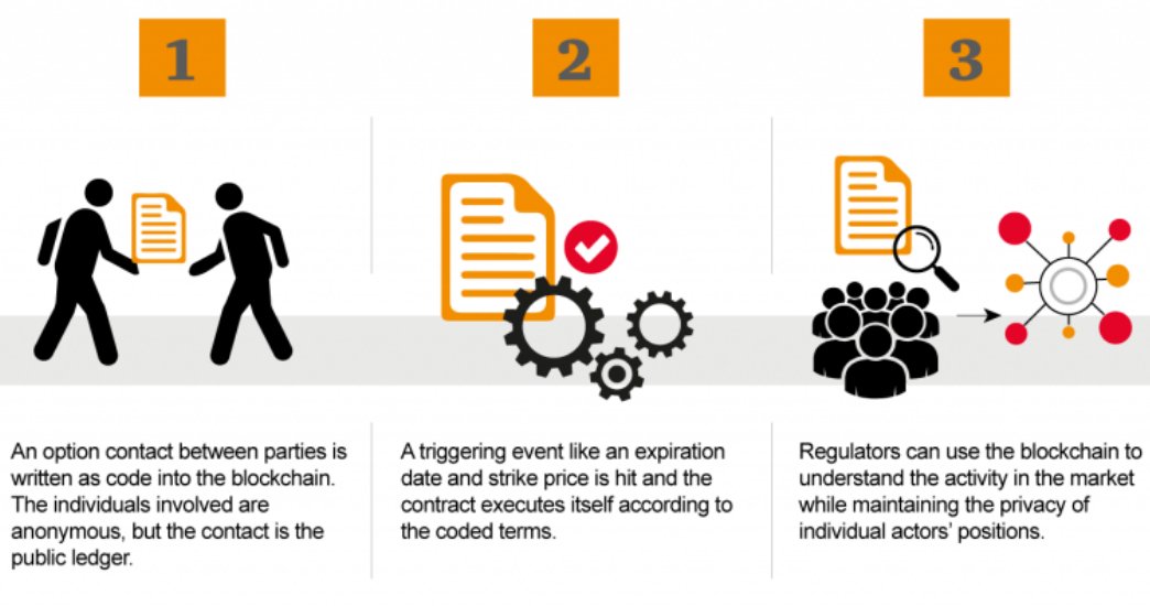 blockchain smart contract for business