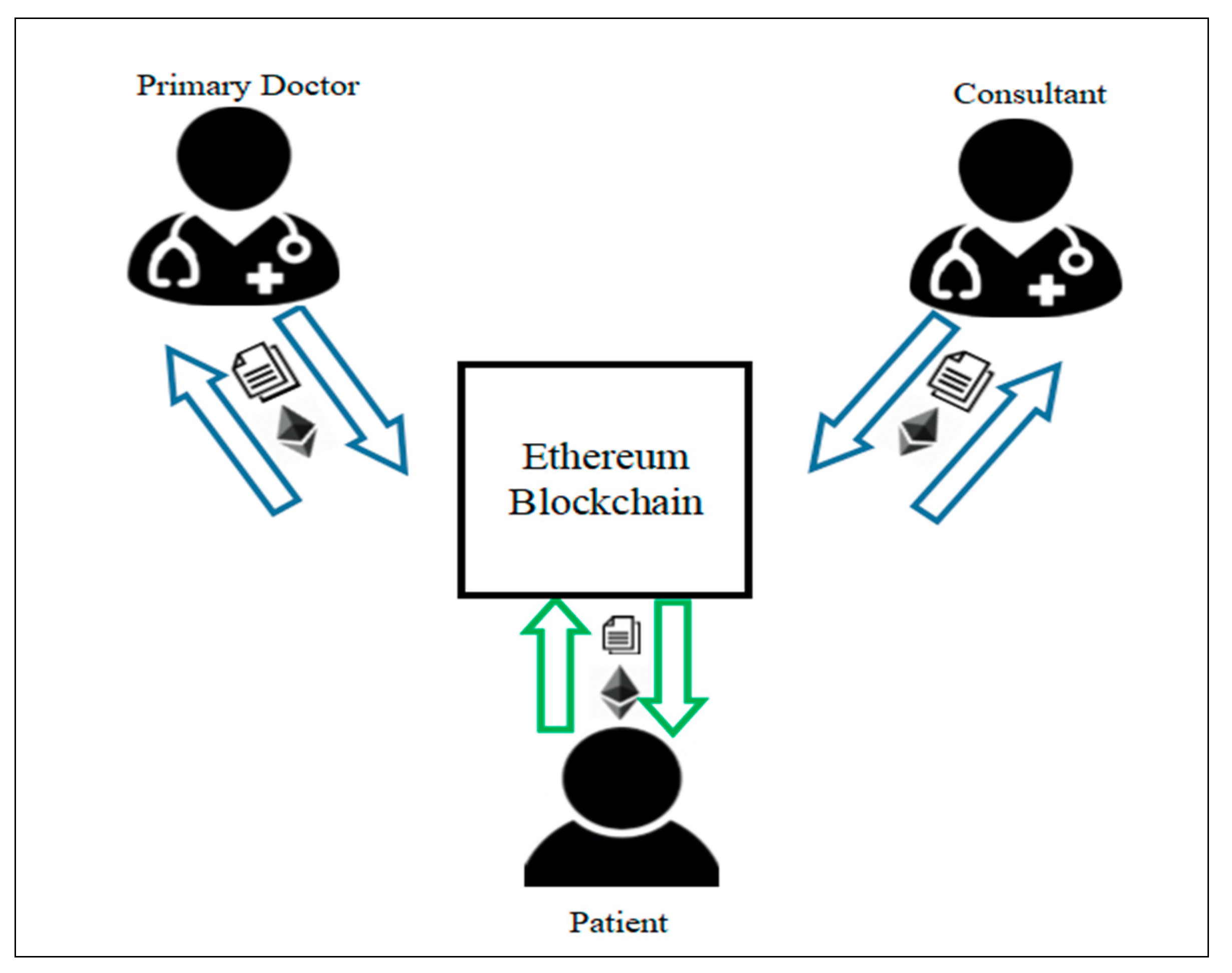 Healthcare Contracts