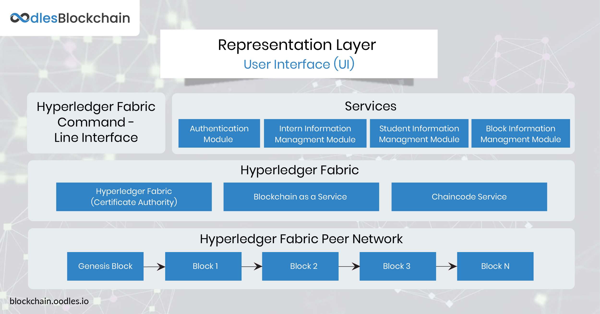 System Architecture 