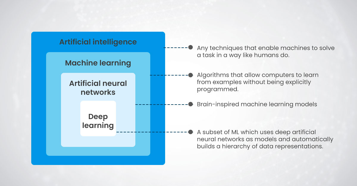 Blockchain, AI, and IoT