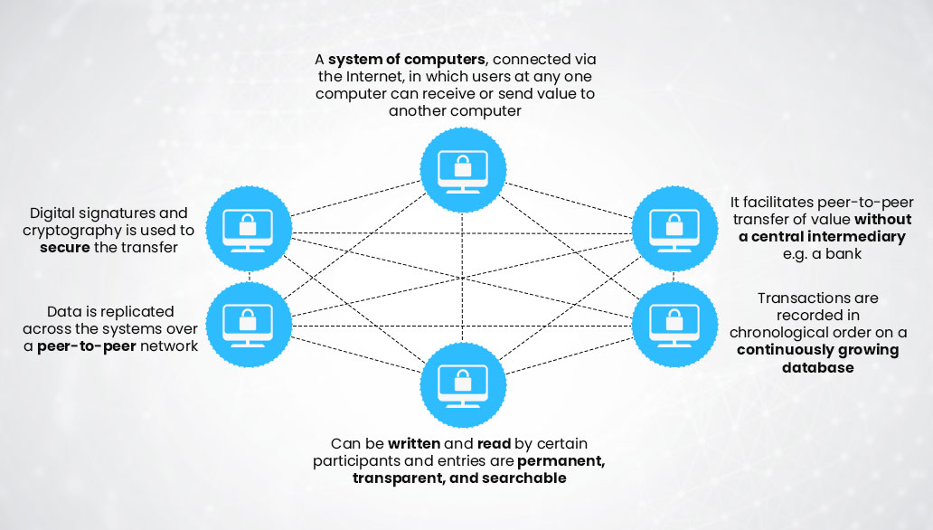 blockchain smart contracts in the automotive industry