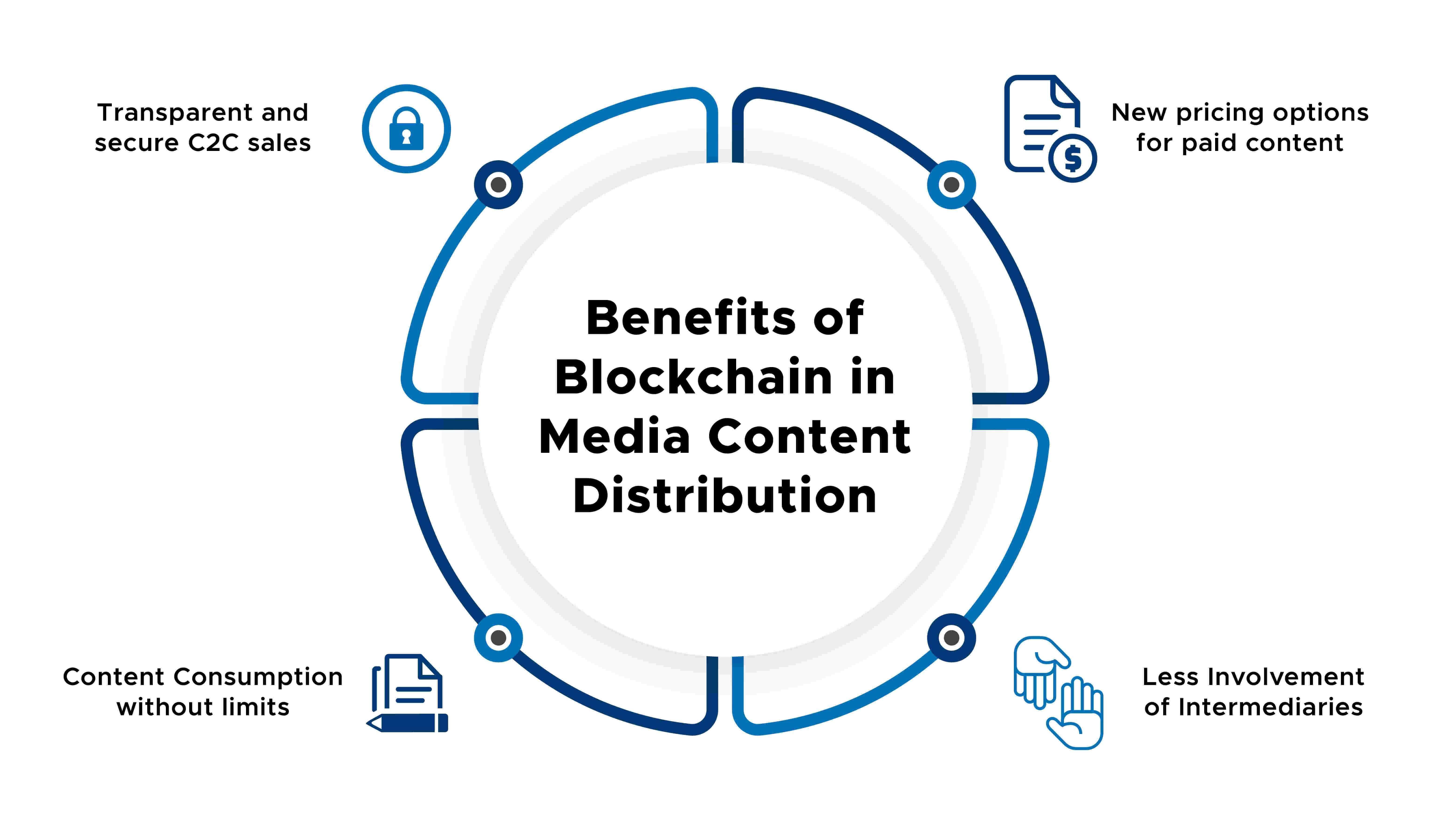 blockchain for streaming