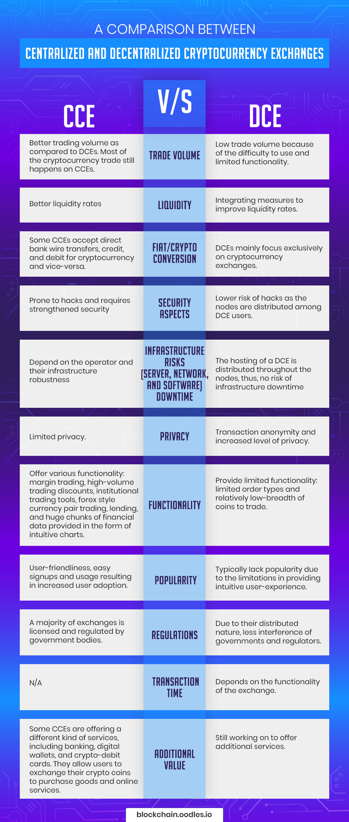 Decentralized Exchanges (DEX)