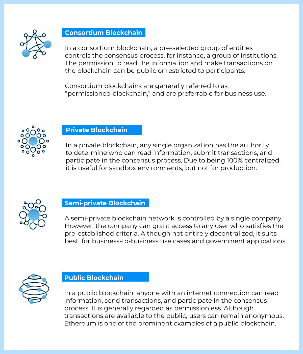 blockchain implementation business