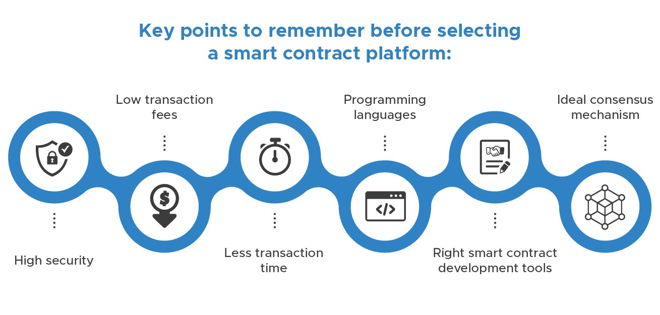 Key points for choosing one of the top smart contract platforms