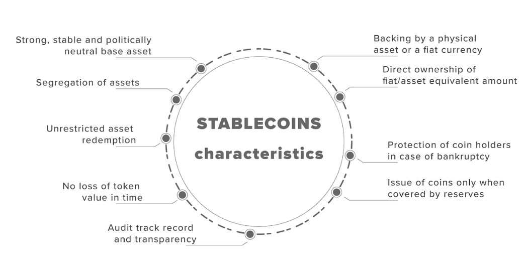 stablecoin characteristics