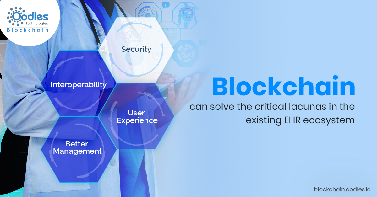 blockchain technology in healthcare