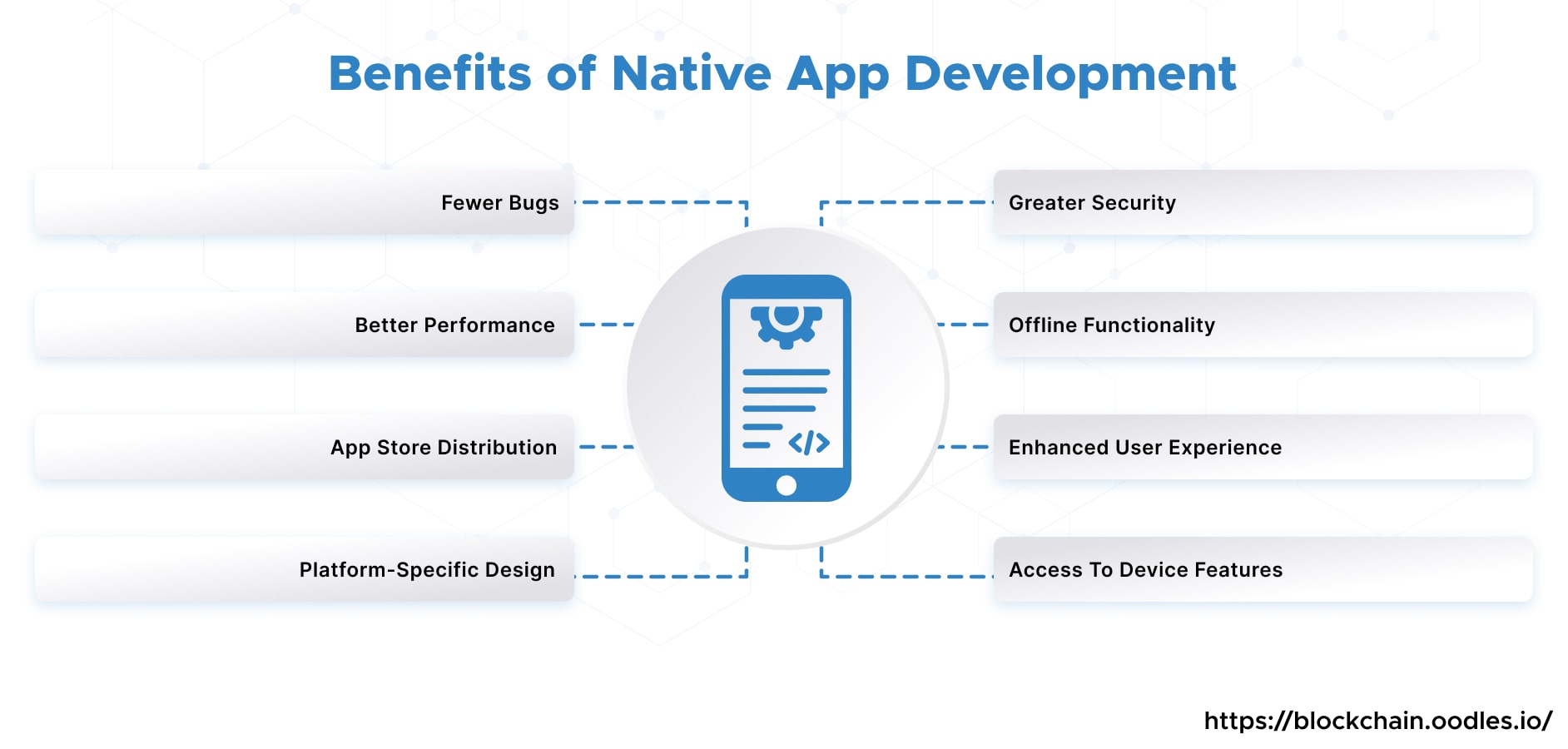 Benefits of Native App Development