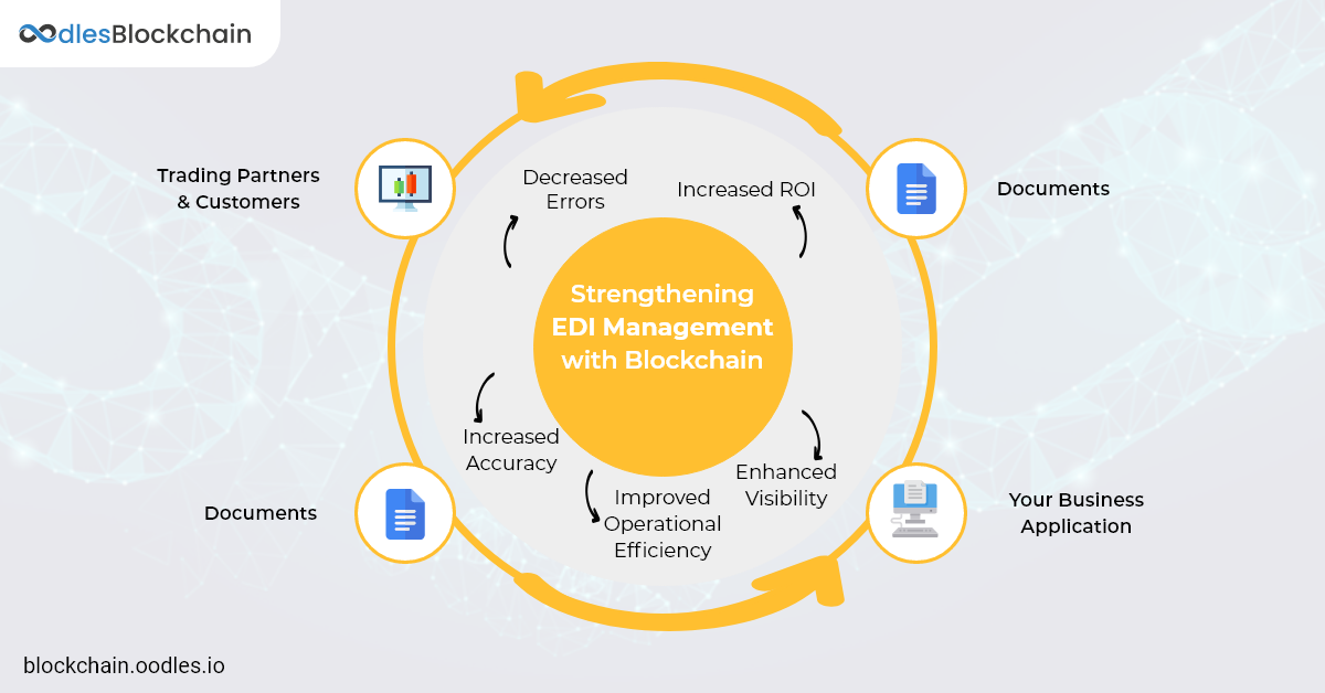 EDI management with Blockchain