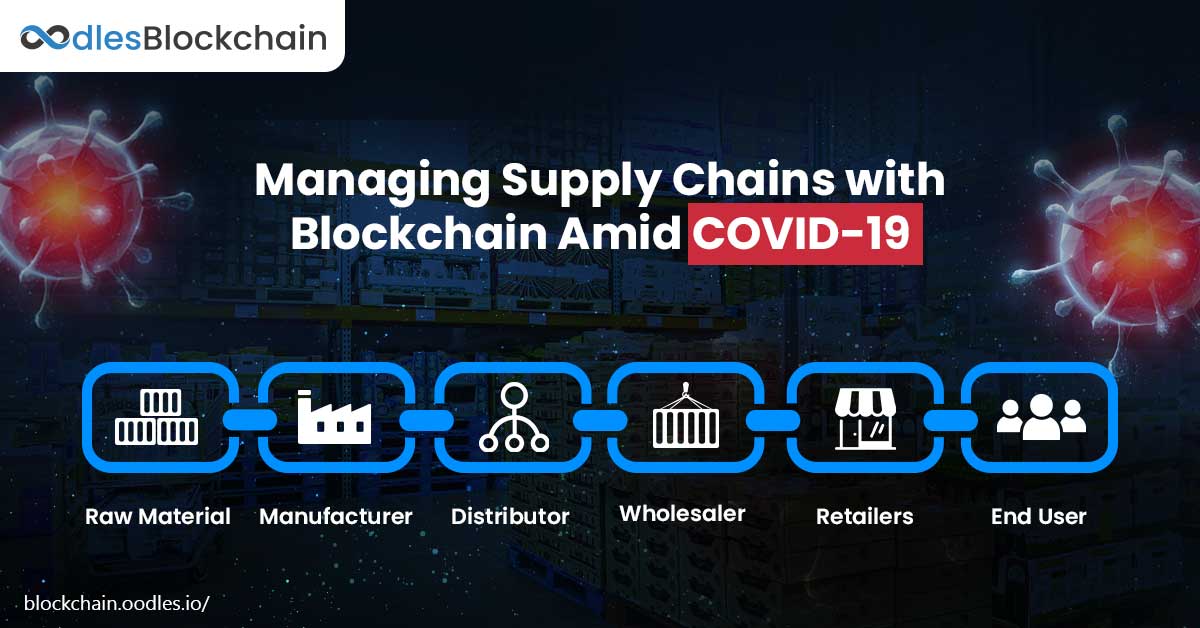 blockchain food supply chain Covid-19