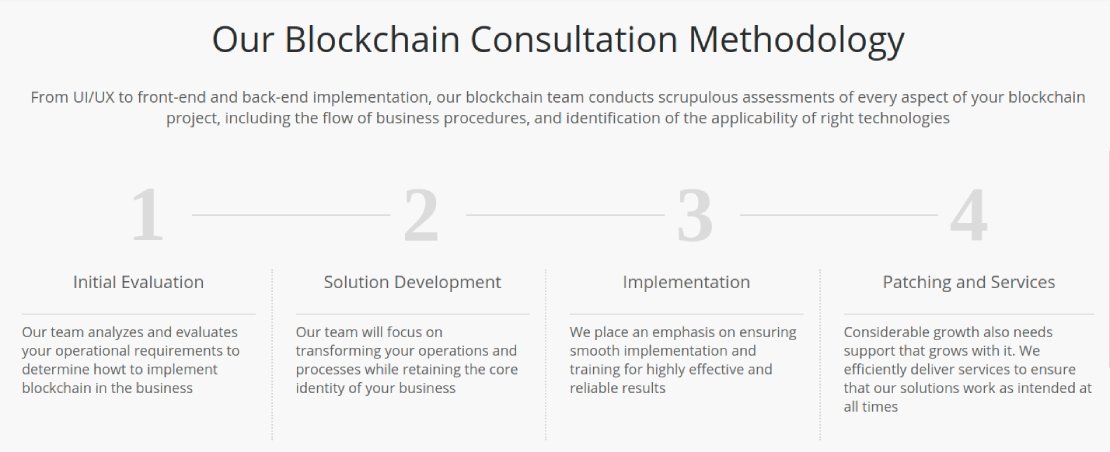 blockchain consulting process
