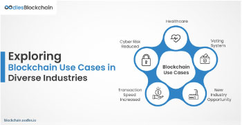 blockchain use cases