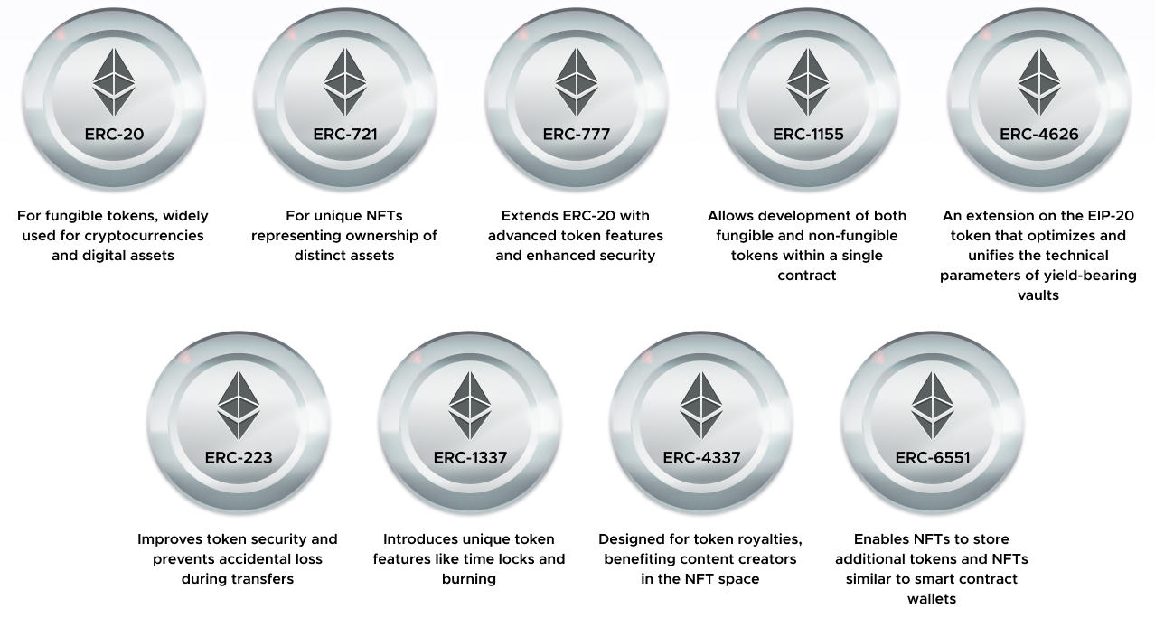 ERC (Ethereum Request for Comments) web