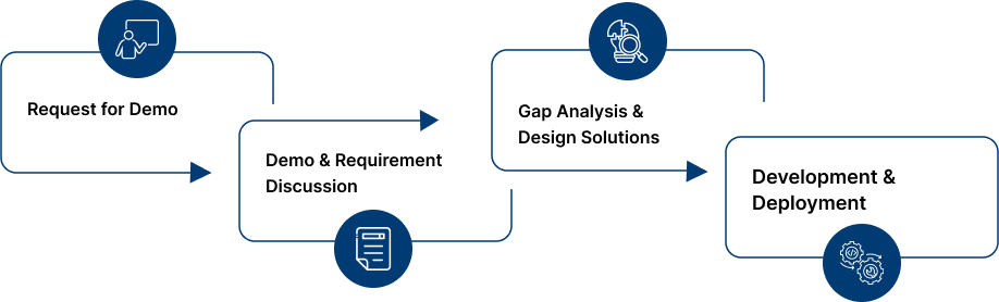 Instantly Capitalize the NFT and Smart Contracts Market